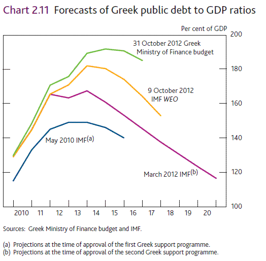 Greek_GDP_forecasts